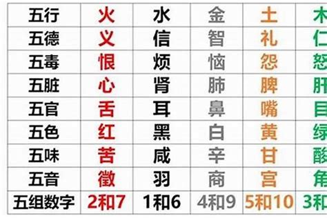 7号人五行|五行查询生辰八字查询,五行缺什么查询